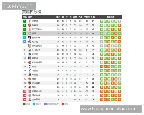 曼城与利物浦亚盘分析及赛前预测全面解读